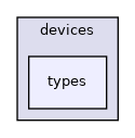 /home/runner/work/instrument_control_lib/instrument_control_lib/include/devices/types