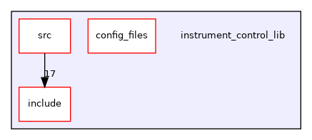 /home/runner/work/instrument_control_lib/instrument_control_lib