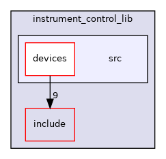 /home/runner/work/instrument_control_lib/instrument_control_lib/src